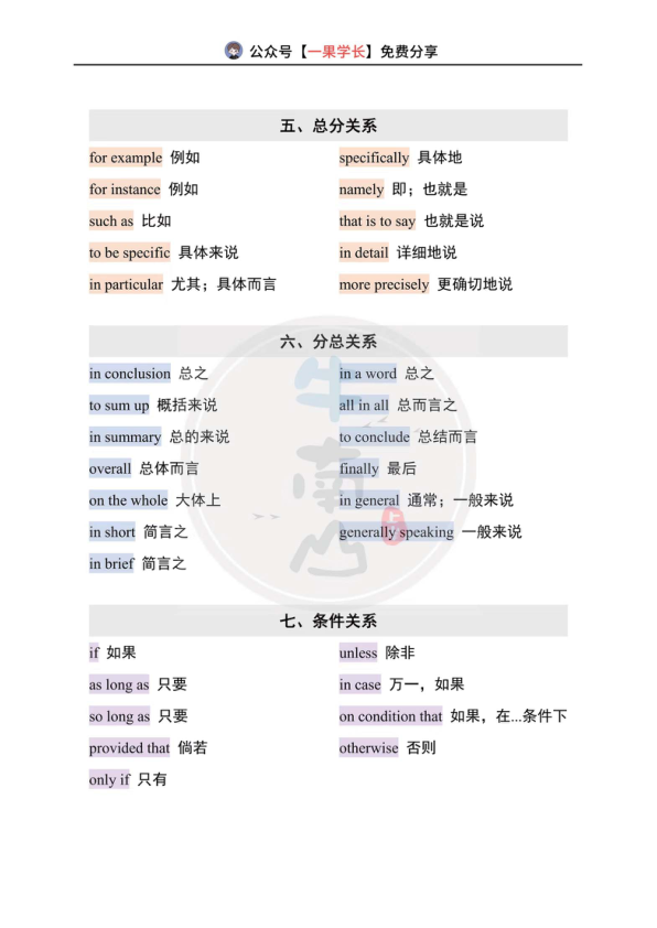 27考研颉斌斌常见逻辑关系词
