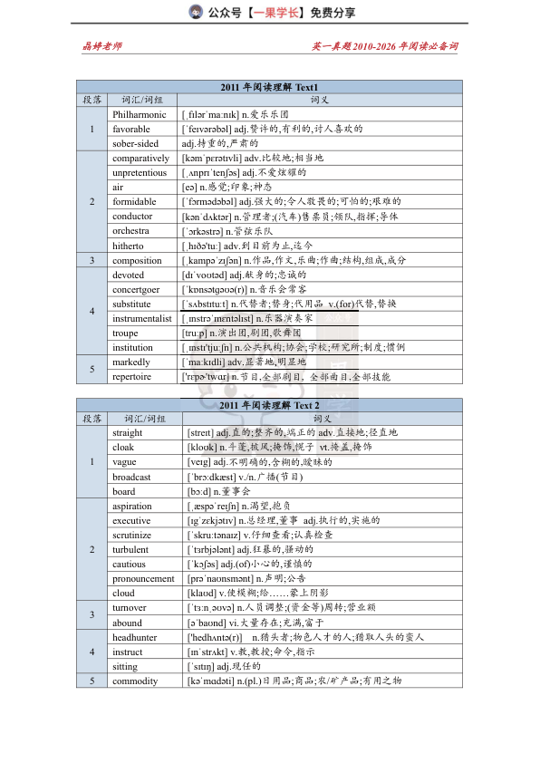 27考研王晶婷2010-2026英一逐年真题必备词