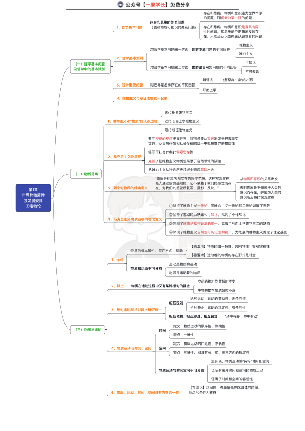 27考研马原思维导图:完整版(小谭)