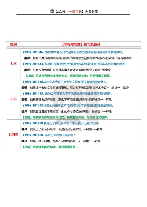 27考研管综逻辑:一表搞定非标准句式