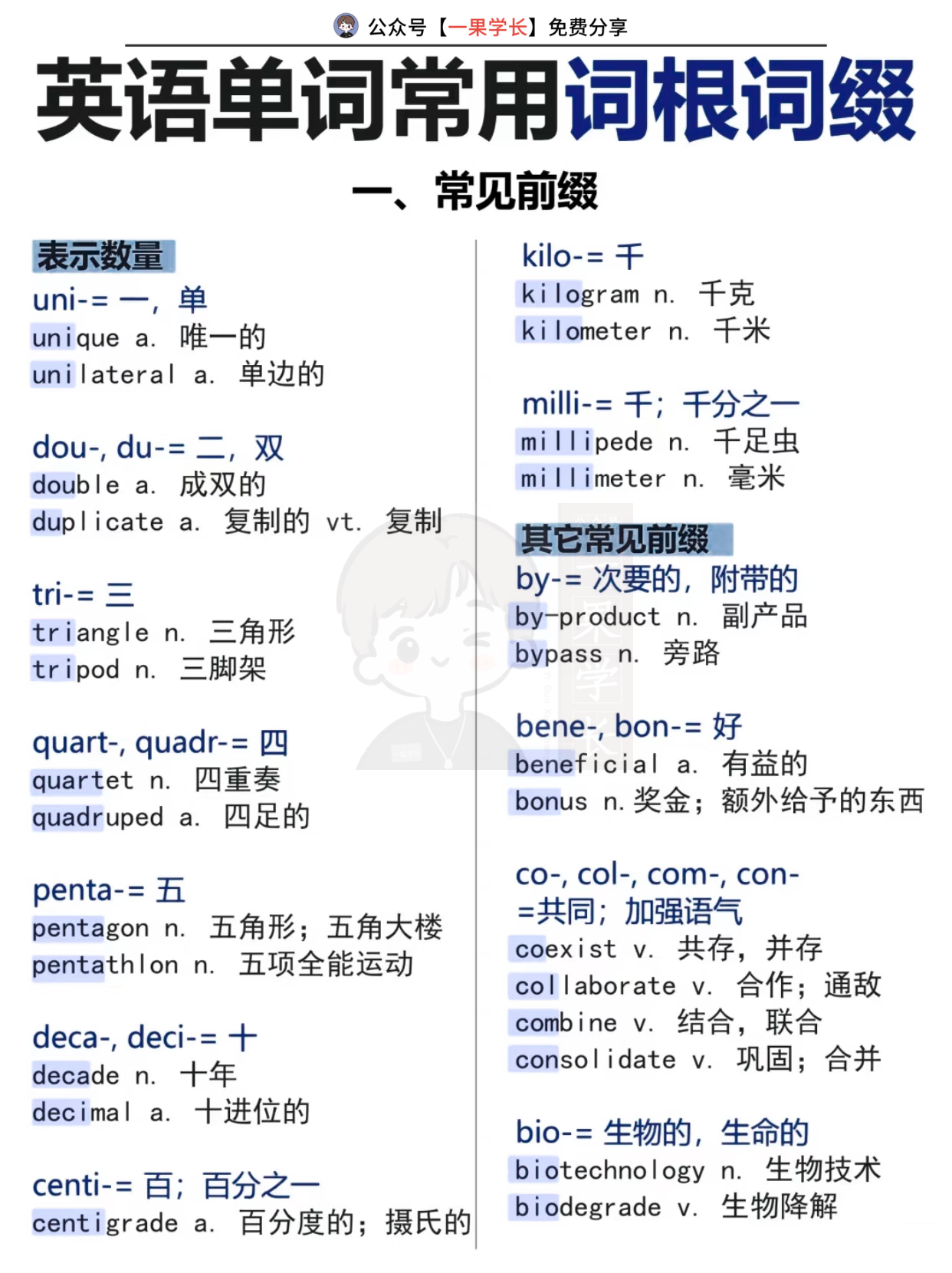27考研英语单词常见词根词缀