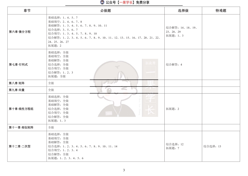 27考研《李林880题》（数学二）带刷计划表