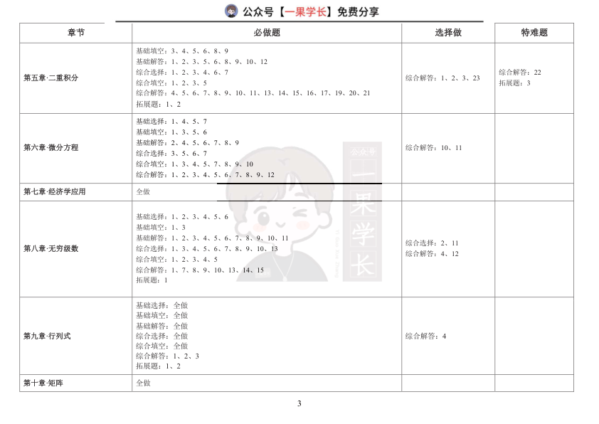 27考研《李林880题》(数学三)带刷计划表