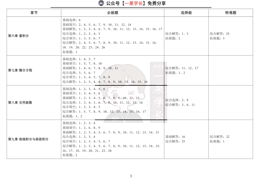 27考研《李林880题》(数学一)带刷计划表