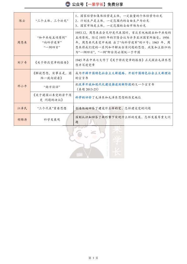 27考研史纲重要人物、著作汇总