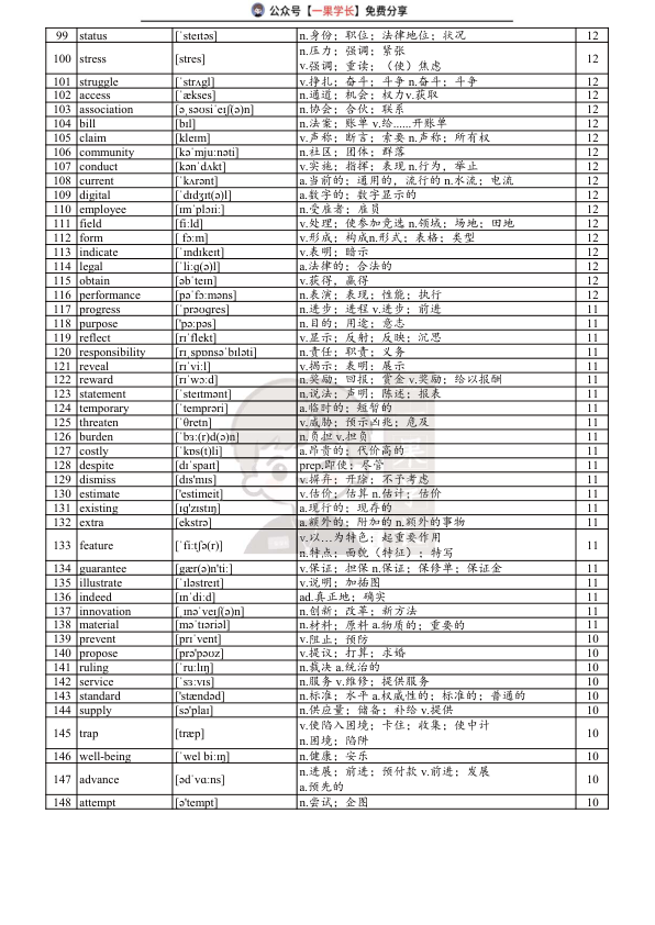 27考研颉斌斌阅读800高频词