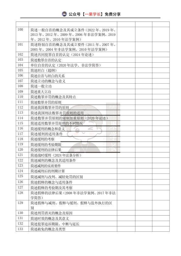27考研法硕车润海刑法背诵清单（重庆众合版）