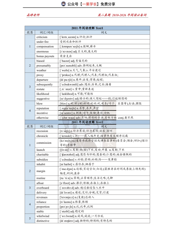 27考研王晶婷2010-2026英二逐年真题必备词