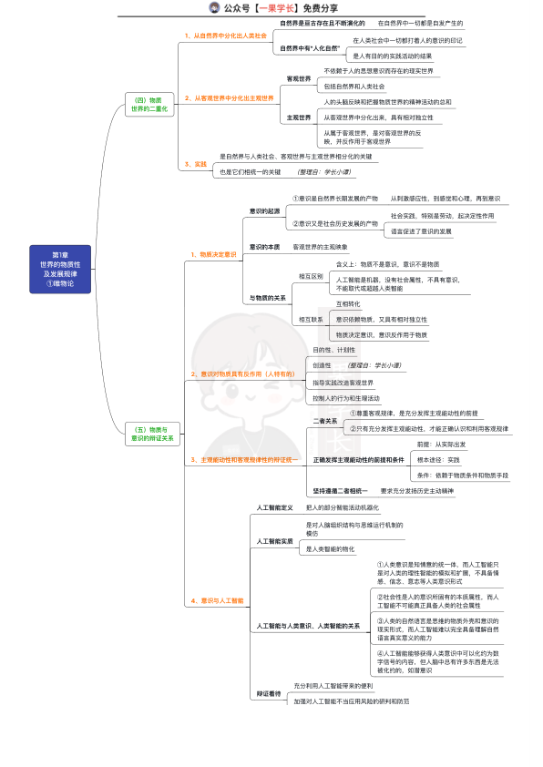 27考研马原思维导图:完整版(小谭)