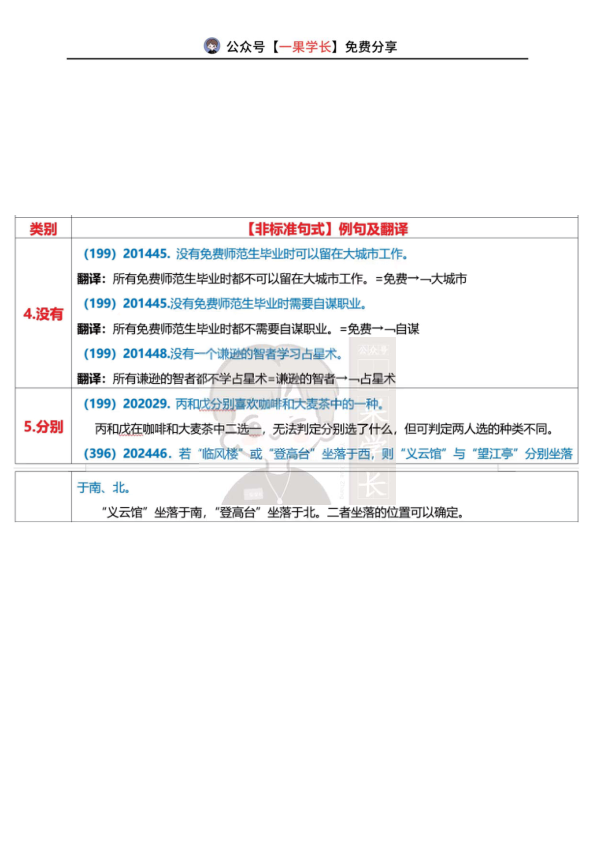 27考研管综逻辑:一表搞定非标准句式