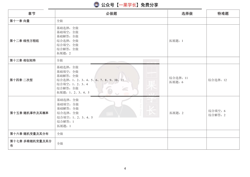 27考研《李林880题》(数学三)带刷计划表