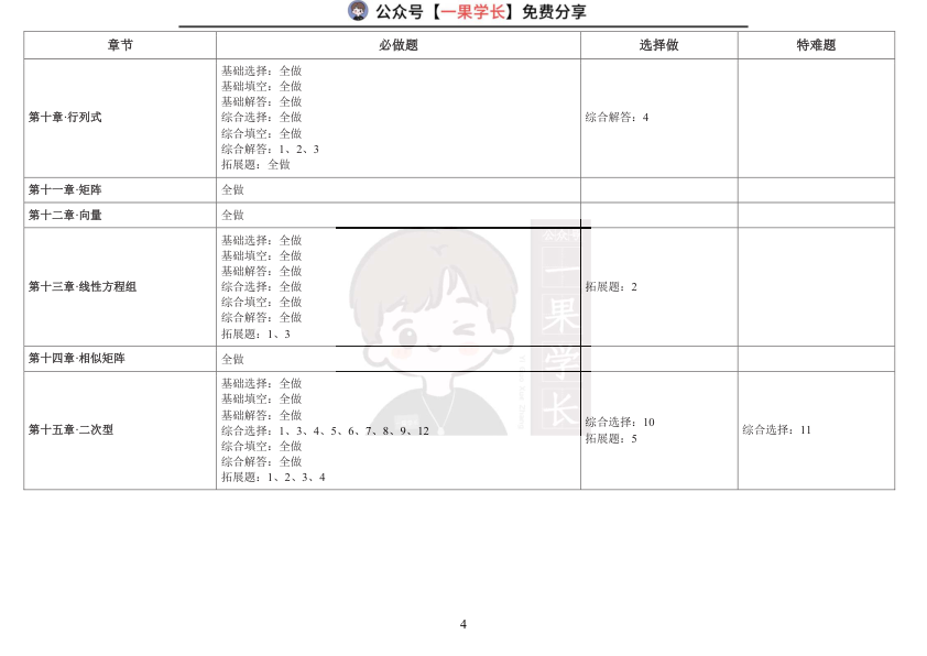 27考研《李林880题》(数学一)带刷计划表