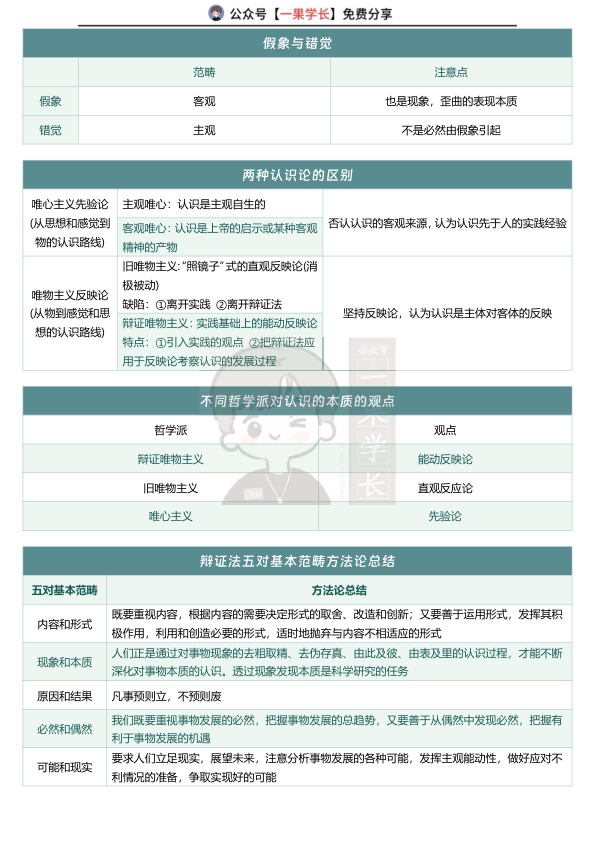 27考研马原易混知识点汇总