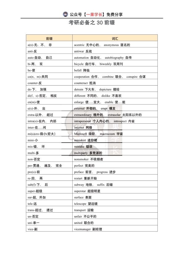 27考研必备之30前缀