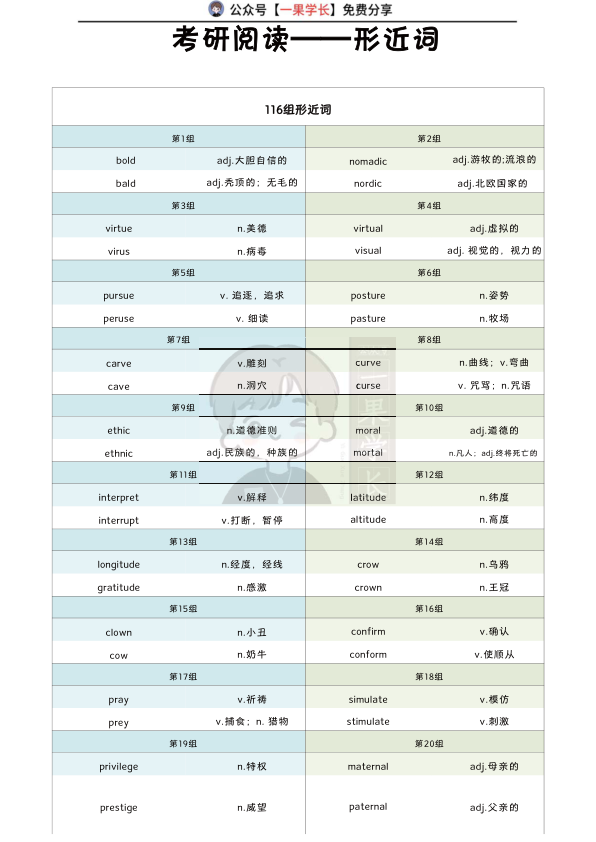 27考研阅读形近词116组