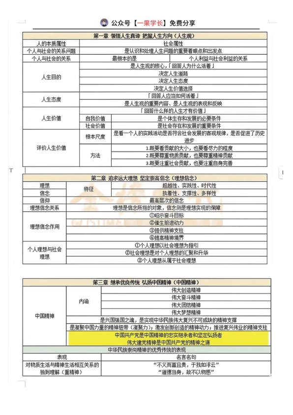 27考研腿姐思修6页纸