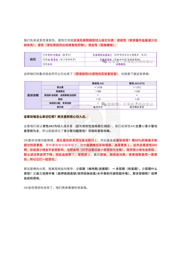 27考研西综ttsx月落十分钟吃透急性肾损伤和慢性肾衰竭
