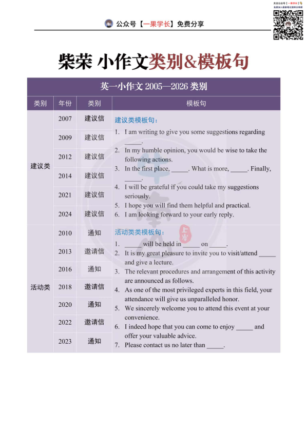 27考研柴荣小作文类别