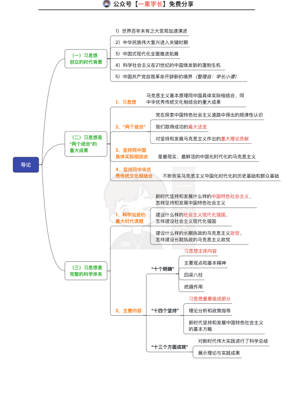 27考研新思想思维导图:完整版(小谭)