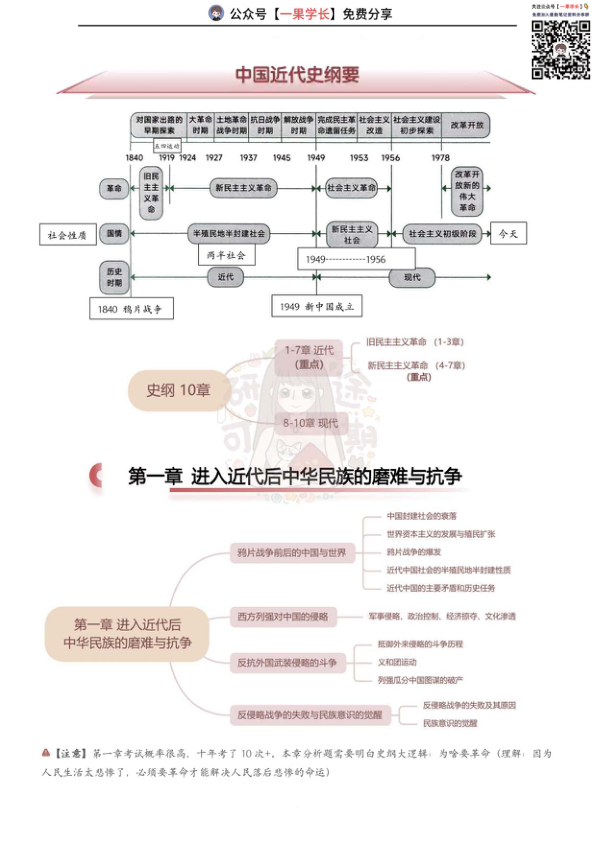 27考研研途可期大满贯：史纲（第一章）