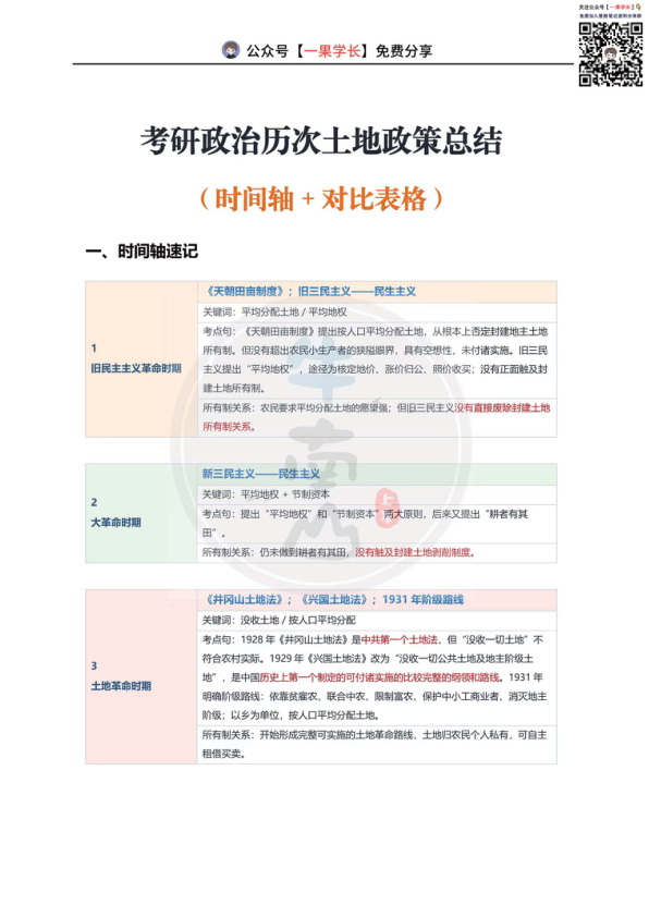 27考研政治历次土地政策总结