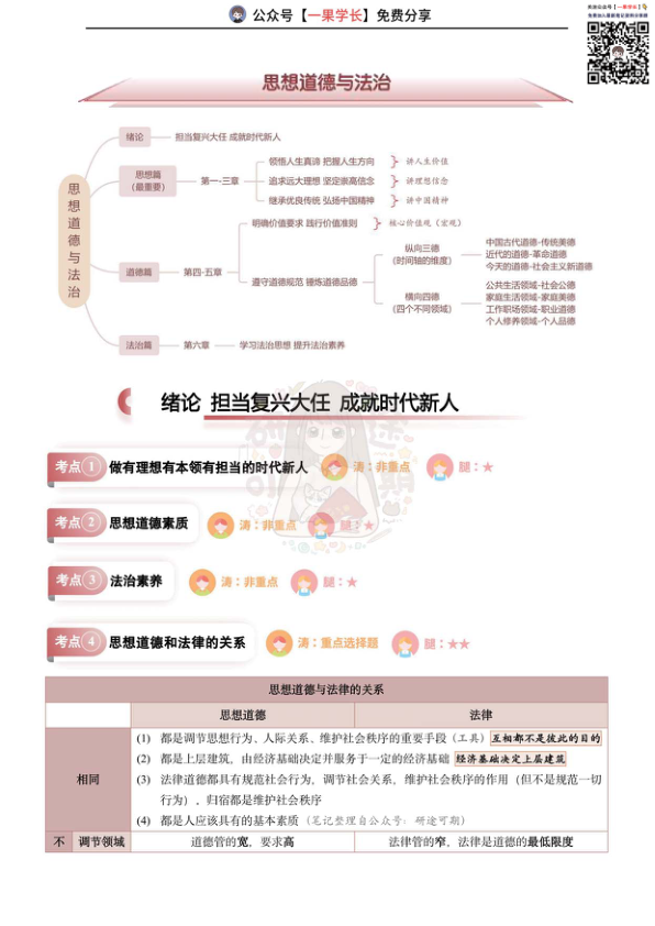 27考研研途可期大满贯:思修(完整版)