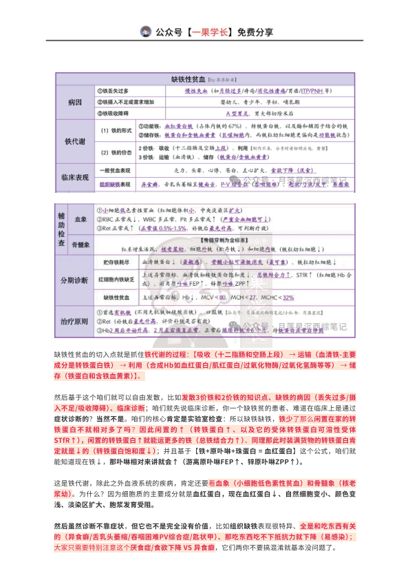 27考研西综ttsx月落十分钟理顺缺铁贫-巨幼贫-再障的核心考点
