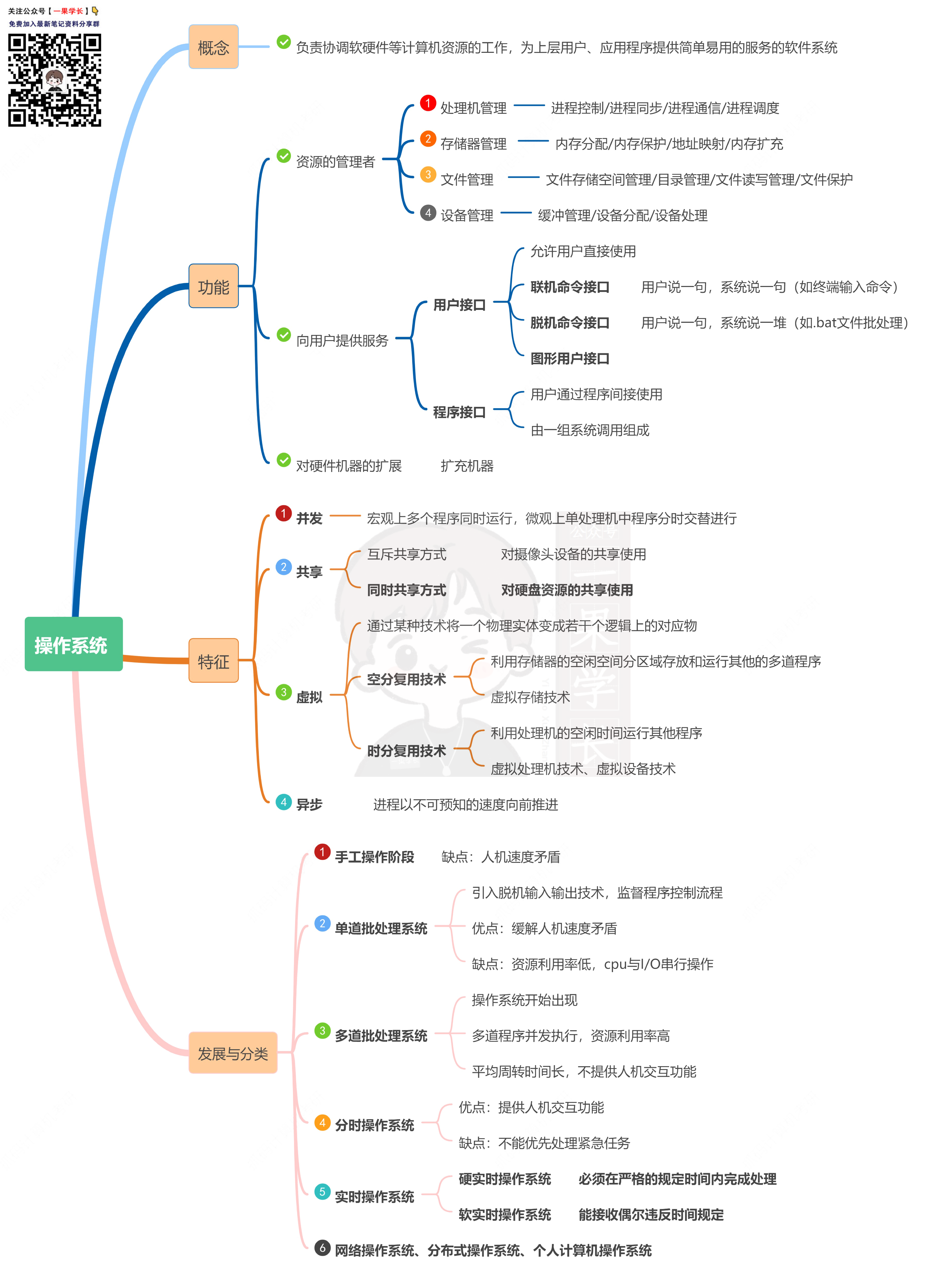 27考研计算机操作系统思维导图(增强版)