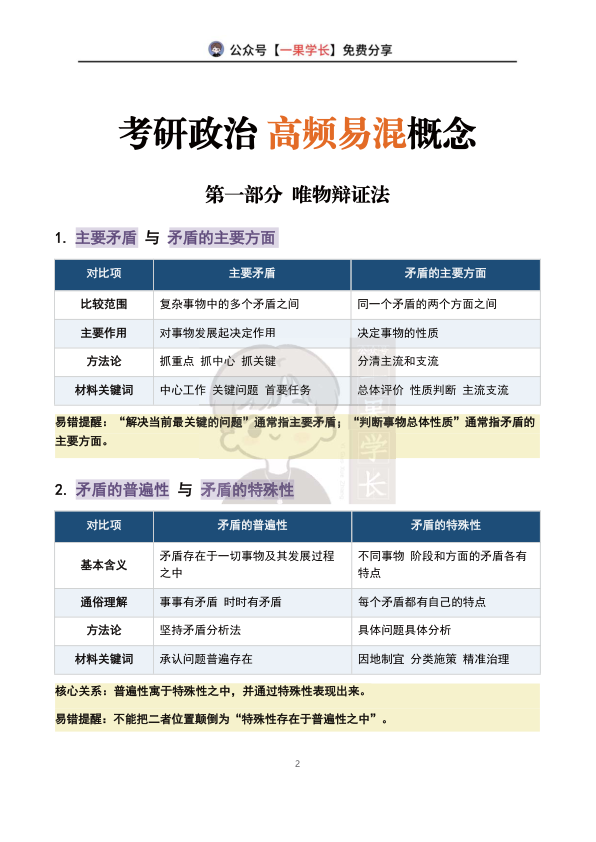 27考研马原高频易混概念汇总