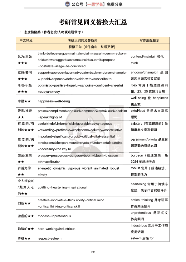 27考研阅读同义替换词汇整理