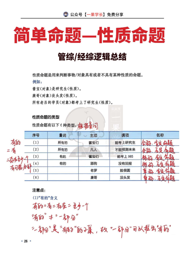 27考研管综逻辑简单命题的性质命题总结