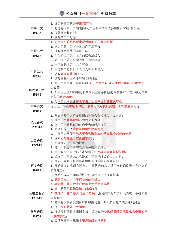 27考研政治党的会议