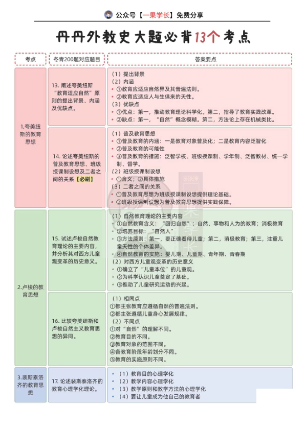 27考研丹丹外交史大题必备13个考点
