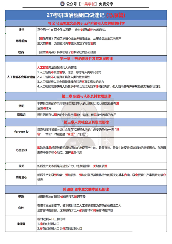 27考研腿姐考研政治口诀速记（全）
