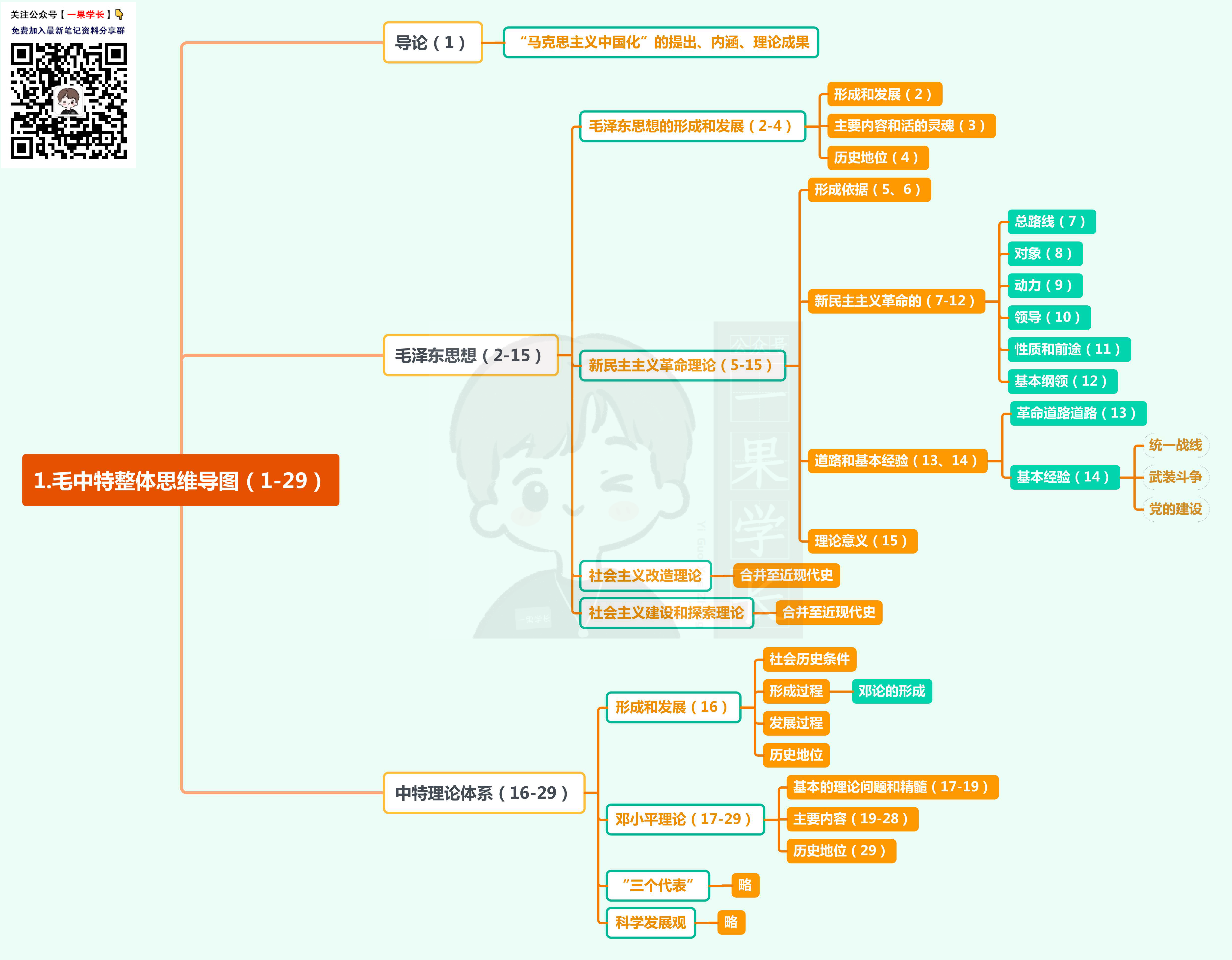 27考研研木易木子助记攻略:毛中特