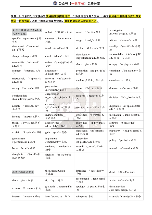 27考研大小作文模版单词表