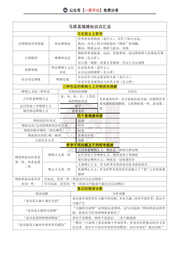 27考研马原易混淆知识点汇总