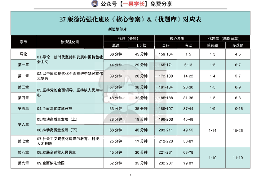 27考研27版X涛强化听课刷题对应表（新思想）