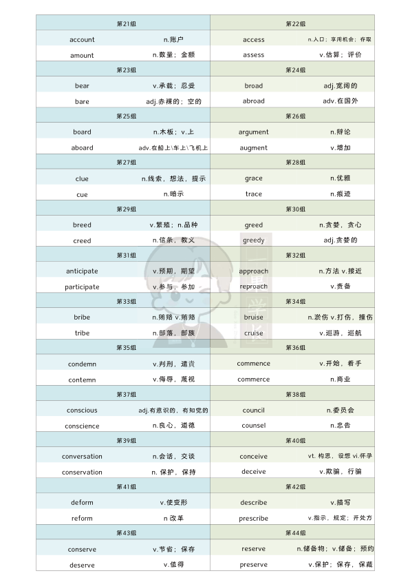27考研阅读形近词116组