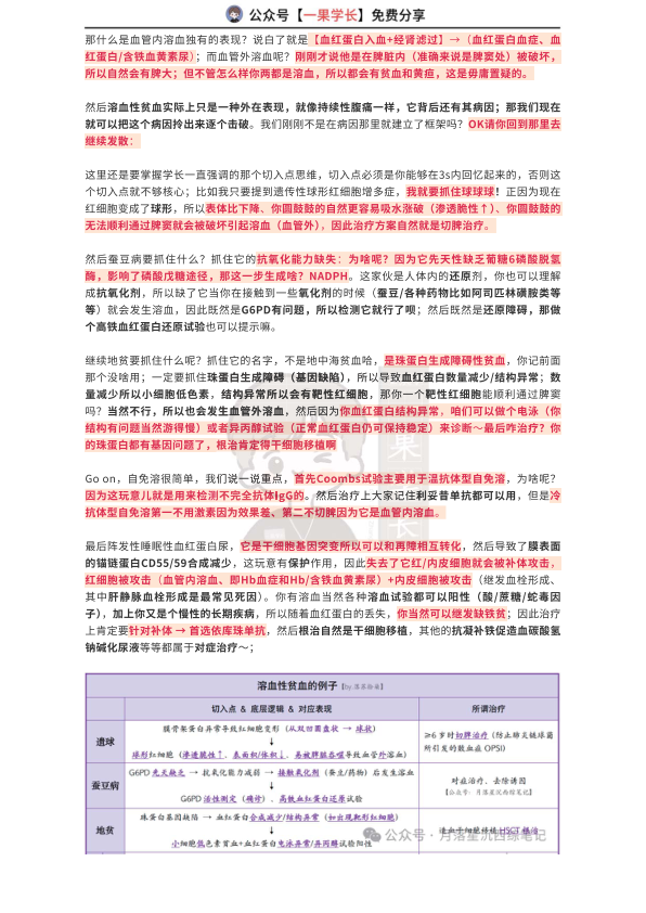 27考研西综ttsx月落十分钟理顺溶血性贫血