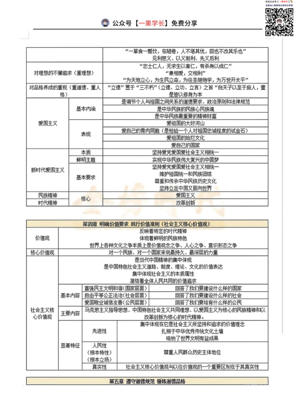 27考研腿姐思修6页纸