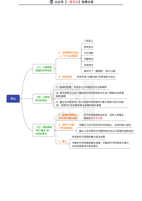 27考研新思想思维导图:完整版(小谭)