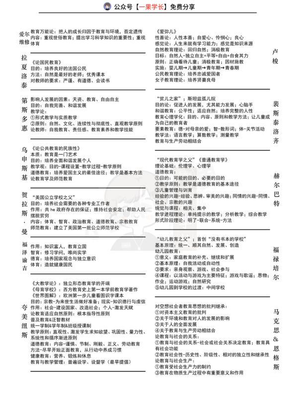 27考研教育学333外教任务合集