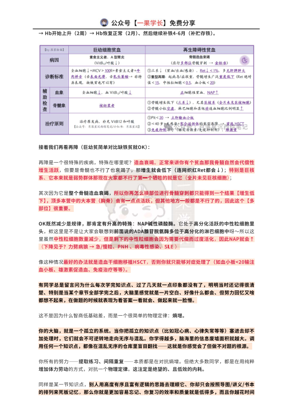 27考研西综ttsx月落十分钟理顺缺铁贫-巨幼贫-再障的核心考点