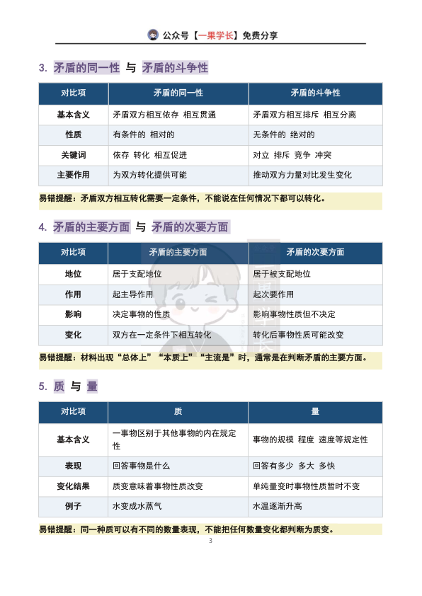 27考研马原高频易混概念汇总