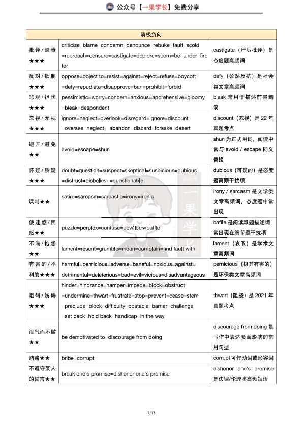27考研阅读同义替换词汇整理