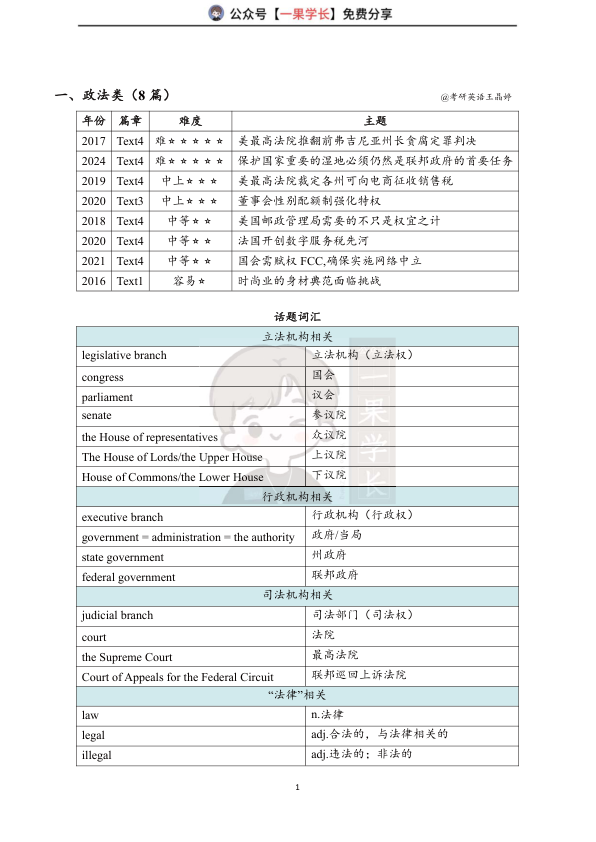 27考研王晶婷阅读16-26话题分类刷题本(英一)