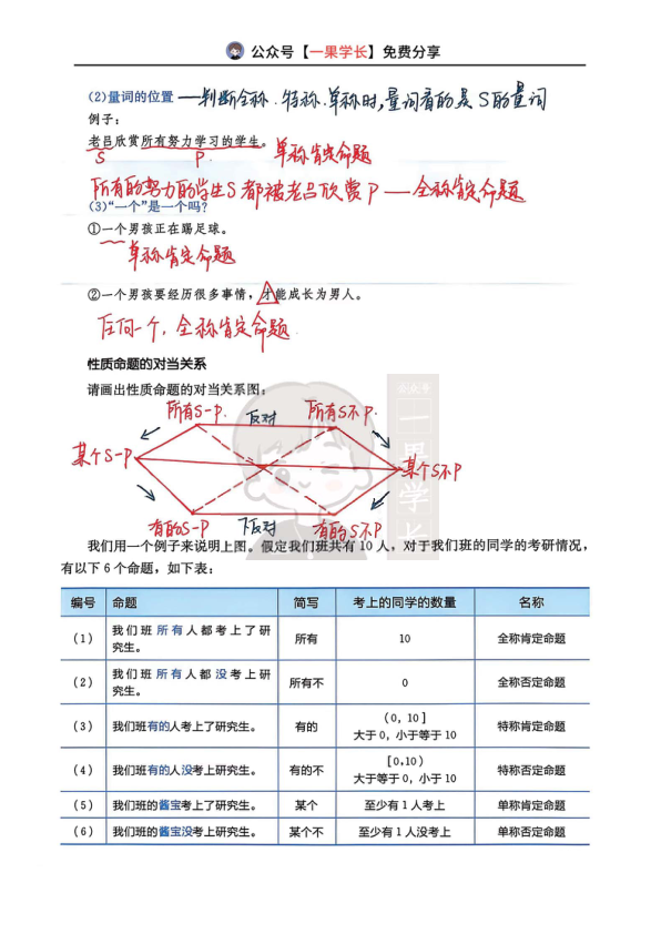 27考研管综逻辑简单命题的性质命题总结