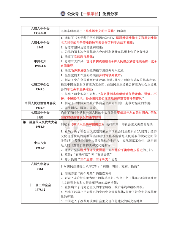 27考研政治党的会议