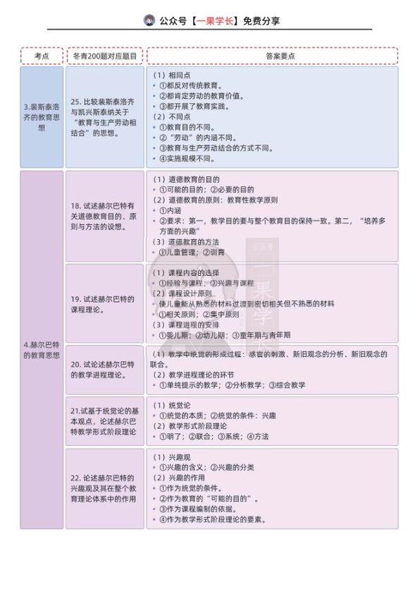 27考研丹丹外交史大题必备13个考点
